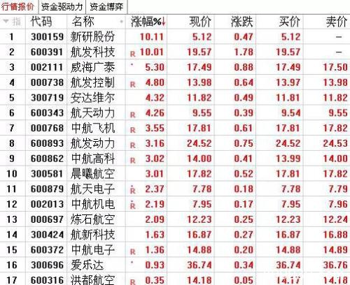 超11万亿的投资计划来了 这类股估值处于历史底部