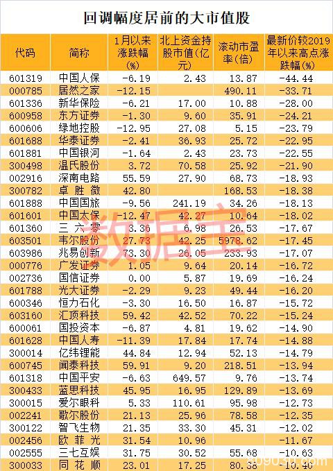 千亿龙头罕见回撤超40% 业绩暴增会否是黄金坑？