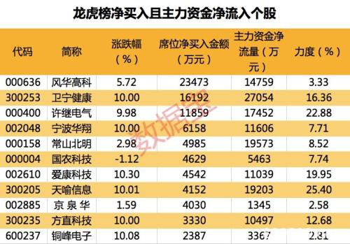 千亿龙头罕见回撤超40% 业绩暴增会否是黄金坑？