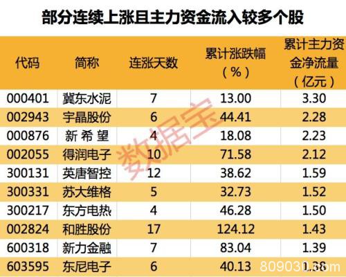 千亿龙头罕见回撤超40% 业绩暴增会否是黄金坑？