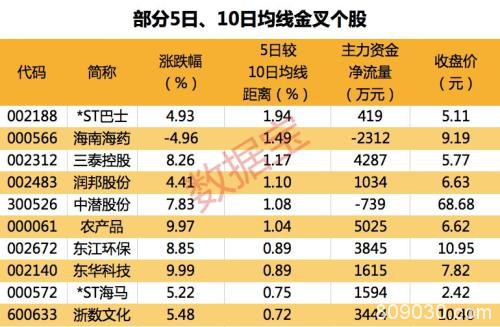 千亿龙头罕见回撤超40% 业绩暴增会否是黄金坑？