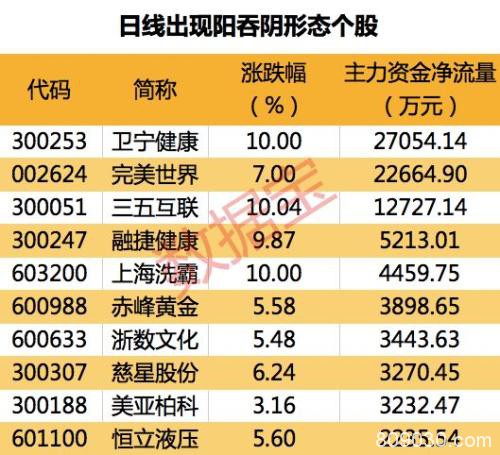 千亿龙头罕见回撤超40% 业绩暴增会否是黄金坑？