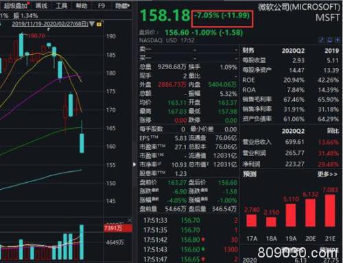 新冠疫情全球肆虐 道指创史上最大下跌纪录，四天暴跌3200点