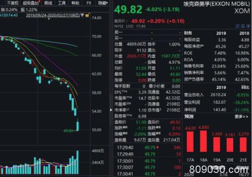 新冠疫情全球肆虐 道指创史上最大下跌纪录，四天暴跌3200点