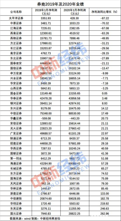 A股成交连续7日破万亿！券商花样翻新，发力视频直播