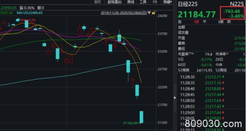 全球比惨模式！创业板重挫5% 防疫概念成堡垒