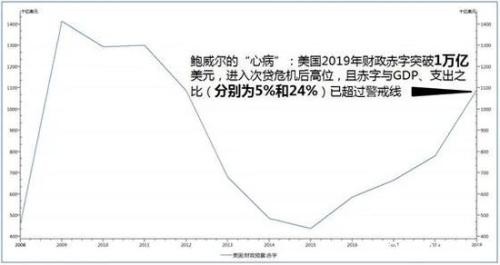 全球股市暴跌带崩A股 这轮危机不太一样