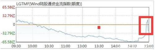 全球股市暴跌带崩A股 这轮危机不太一样