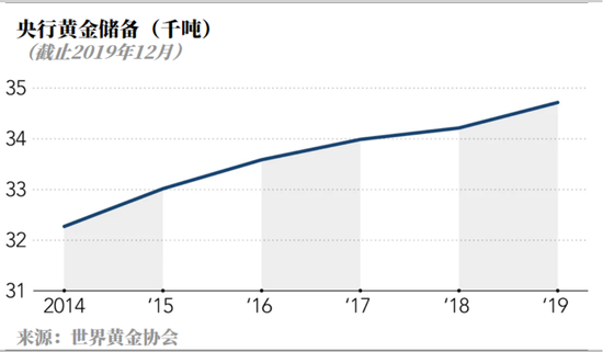 黄金面临的一个负面因素：亚洲需求下跌