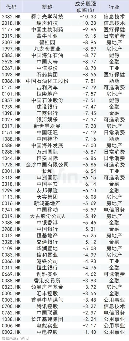 春节期间全球主要市场表现及财经大事（1.24-1.31）