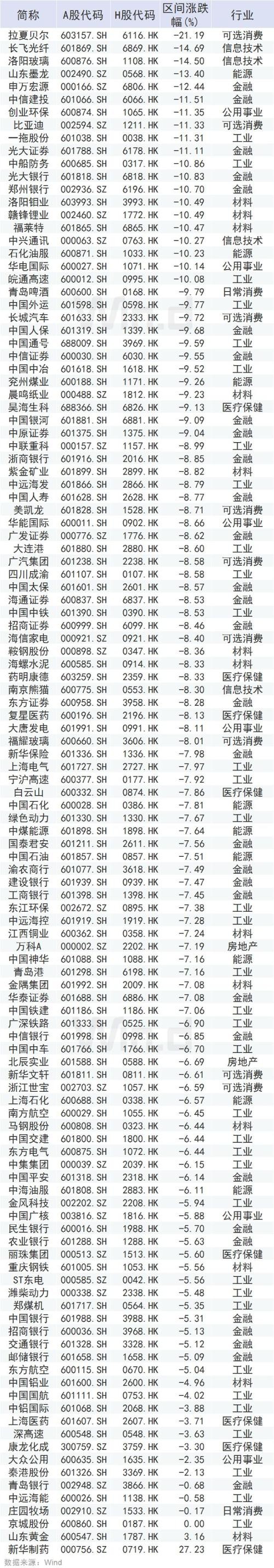 春节期间全球主要市场表现及财经大事（1.24-1.31）