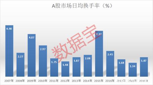 “鼠”你最嗨！这些股活跃度冠绝A股 最嗨股筹码换51遍