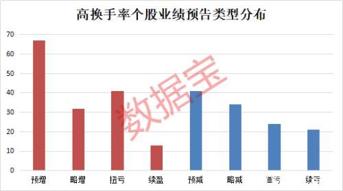 “鼠”你最嗨！这些股活跃度冠绝A股 最嗨股筹码换51遍