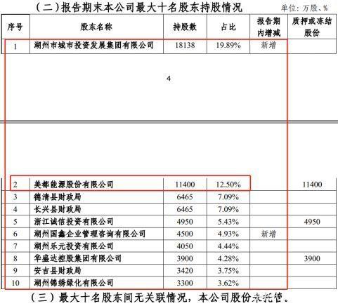 又一家城商行IPO获受理！绿色信贷占比高达36% 抢滩登陆A股中的中小银行还有16家