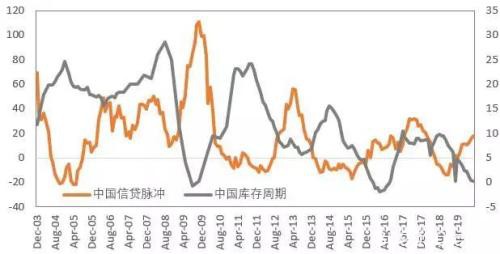 铜假期走势回顾及后市分析