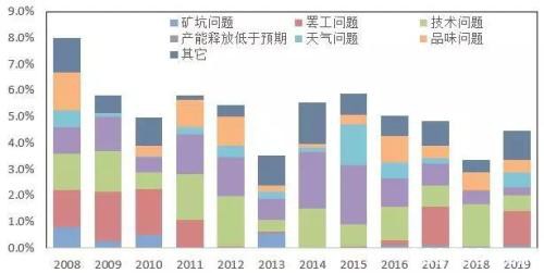 铜假期走势回顾及后市分析