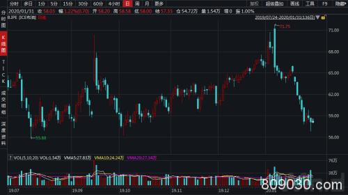 中国肺炎疫情对油价的冲击