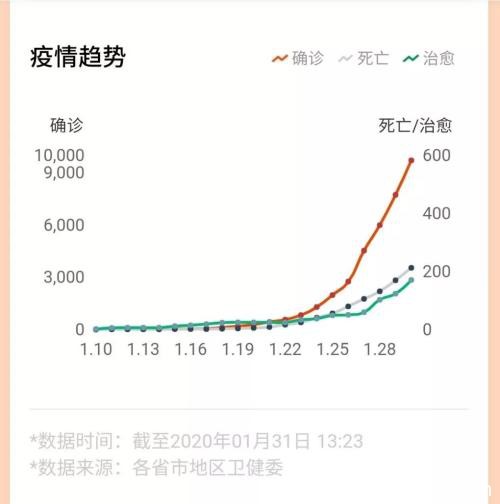 中国肺炎疫情对油价的冲击