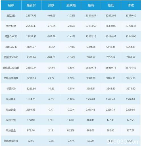 春节假期全球宏观专题报告