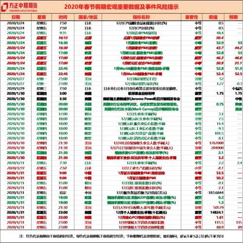春节假期全球宏观专题报告