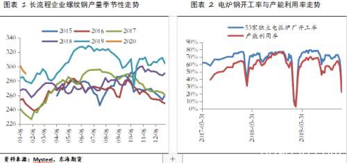 节后黑色系主要逻辑梳理