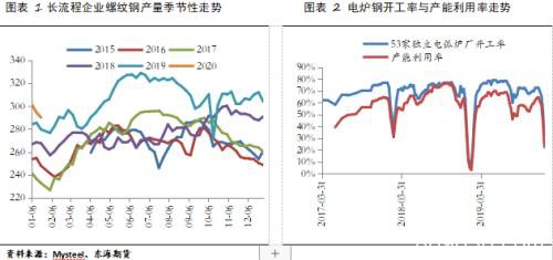 节后黑色系主要逻辑梳理