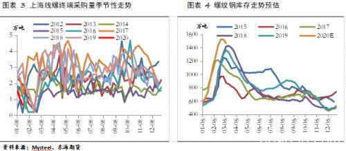 节后黑色系主要逻辑梳理