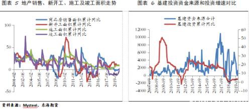 节后黑色系主要逻辑梳理