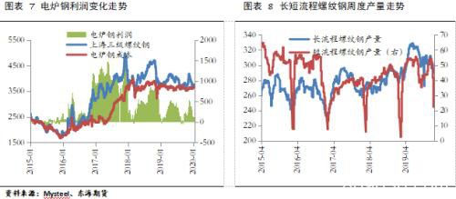 节后黑色系主要逻辑梳理