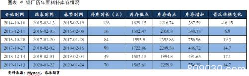 节后黑色系主要逻辑梳理