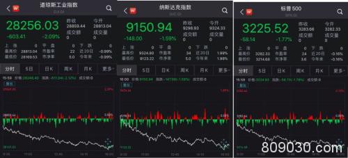 美欧股市全线下跌！英国正式脱欧 还有这些因素加剧市场动荡