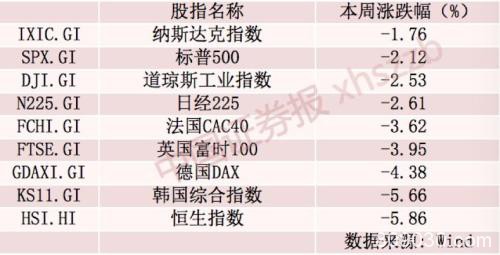 美欧股市全线下跌！英国正式脱欧 还有这些因素加剧市场动荡