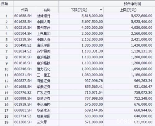 “雷声”未息又迎疫情冲击 今年的年报行情该怎么玩？