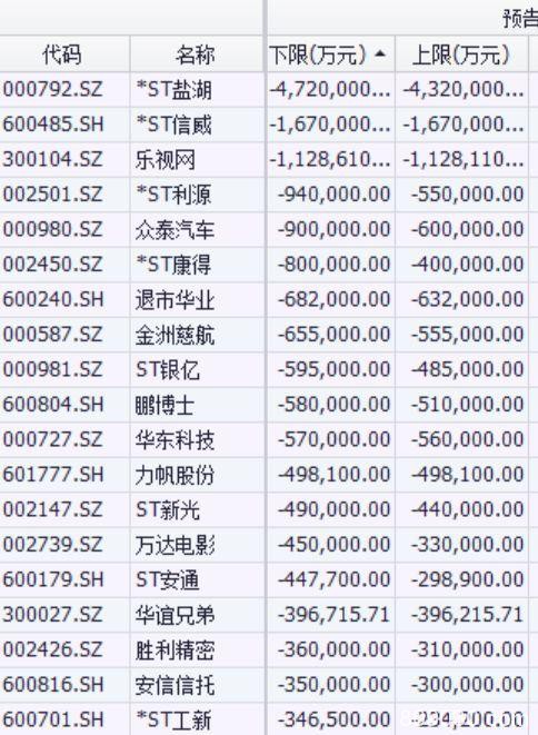 “雷声”未息又迎疫情冲击 今年的年报行情该怎么玩？