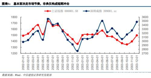 重磅！五部委齐发声 呵护市场流动性