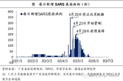 海通宏观姜超：以史为鉴 理解新型肺炎的应对与影响