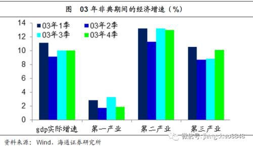 海通宏观姜超：以史为鉴 理解新型肺炎的应对与影响