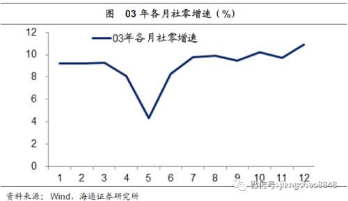 海通宏观姜超：以史为鉴 理解新型肺炎的应对与影响