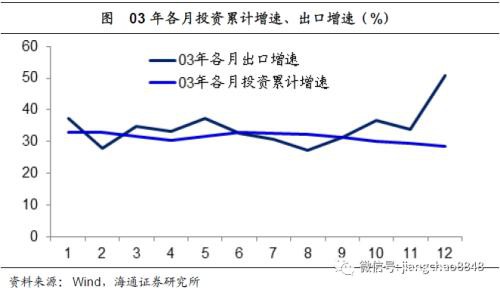 海通宏观姜超：以史为鉴 理解新型肺炎的应对与影响