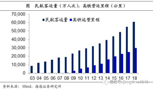 海通宏观姜超：以史为鉴 理解新型肺炎的应对与影响