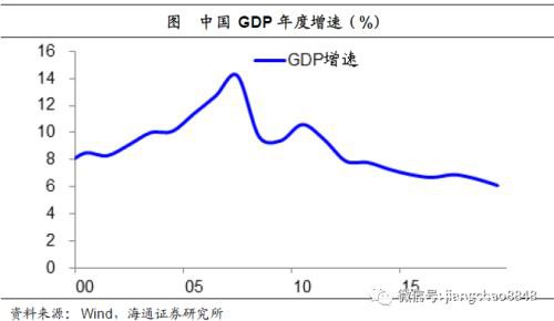 海通宏观姜超：以史为鉴 理解新型肺炎的应对与影响