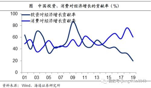 海通宏观姜超：以史为鉴 理解新型肺炎的应对与影响