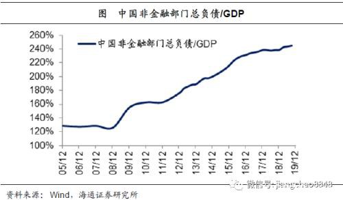 海通宏观姜超：以史为鉴 理解新型肺炎的应对与影响