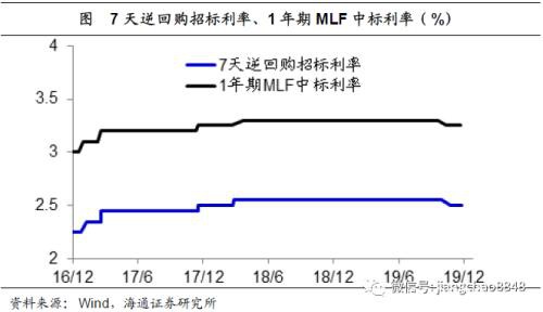 海通宏观姜超：以史为鉴 理解新型肺炎的应对与影响