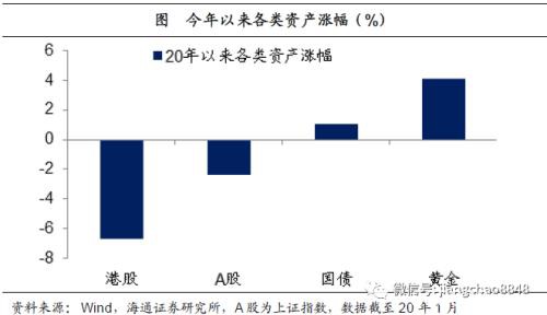 海通宏观姜超：以史为鉴 理解新型肺炎的应对与影响