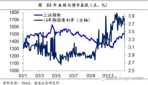 海通宏观姜超：以史为鉴 理解新型肺炎的应对与影响