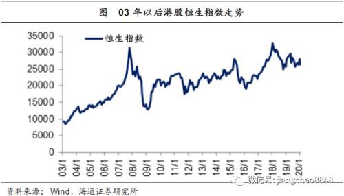 海通宏观姜超：以史为鉴 理解新型肺炎的应对与影响