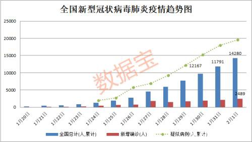 确诊病例增速正在走“下坡路”！A股开盘后将怎么走？