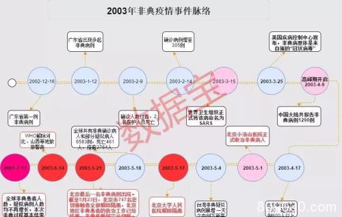 确诊病例增速正在走“下坡路”！A股开盘后将怎么走？