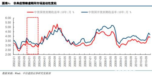 央行紧急出手1.2万亿！证监会6问6答为何明日开市：休市越长 压力越大！